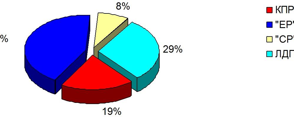 Хронометраж партийного телеэфира 8 – 14 ноября 2015 года
