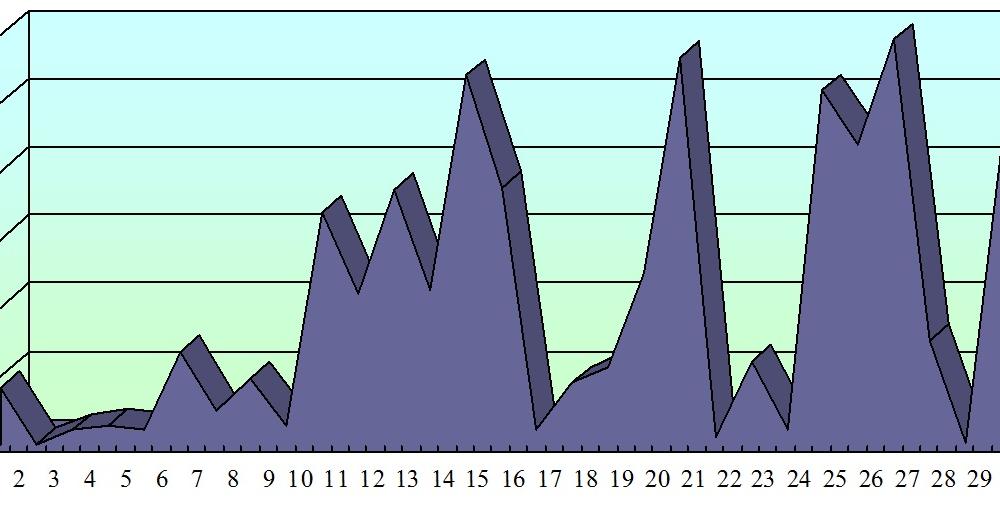 Хронометраж партийного телеэфира. Ноябрь 2015 года