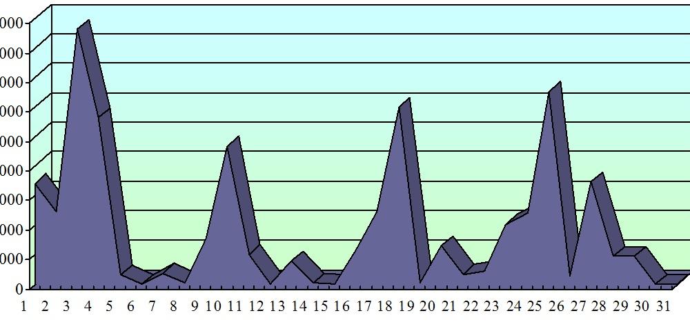 Хронометраж партийного телеэфира. Декабрь 2015 года