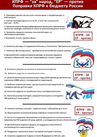 Голосование в Госдуме. Поправки КПРФ в бюджет 2016 года, отклоненные «Единой Россией»