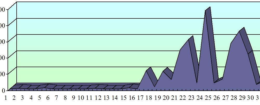 Хронометраж партийного телеэфира. Январь 2016 года