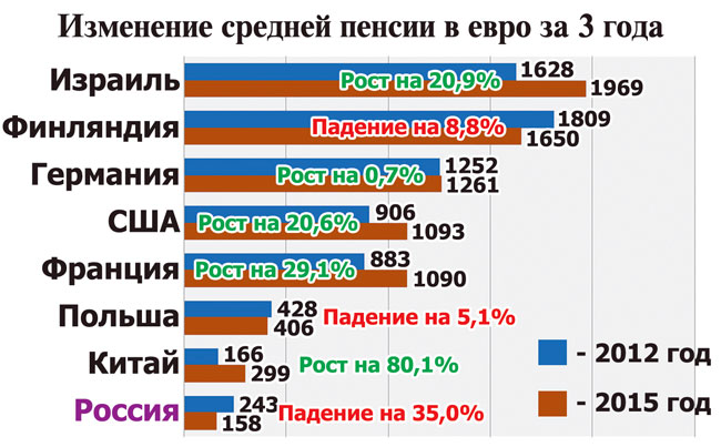 Депутат Московской областной Думы Наталья Еремейцева: "Кормушка для олигархов". Тупики великой сырьевой империи