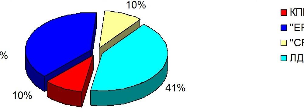 Хронометраж партийного телеэфира 24 – 30 января 2016 года