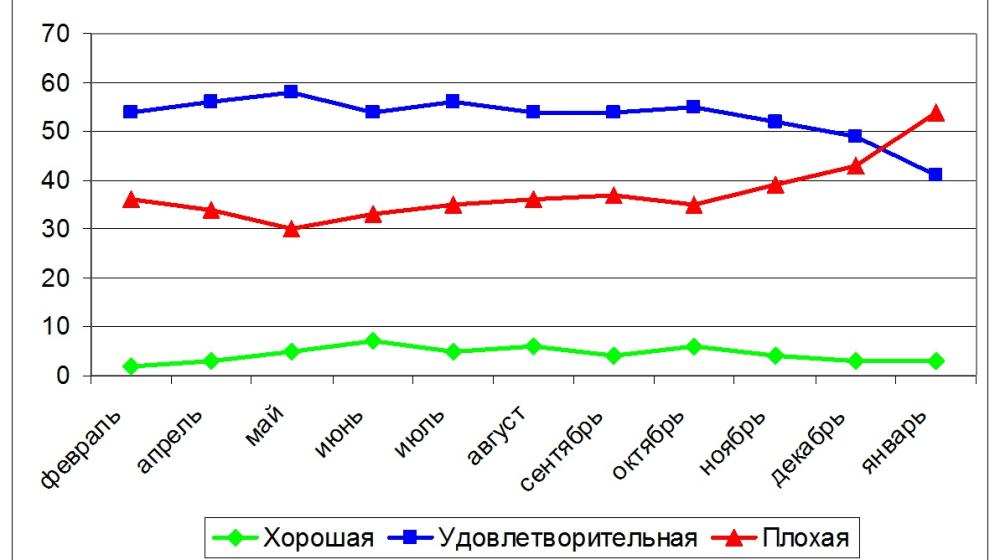Мониторинг социологических исследований прорежимных служб:  Ситуация на Украине