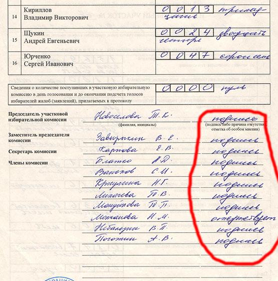 Алтайский край. Обнародован список руководителей избирательных комиссий – нарушителей законодательства на губернаторских выборах