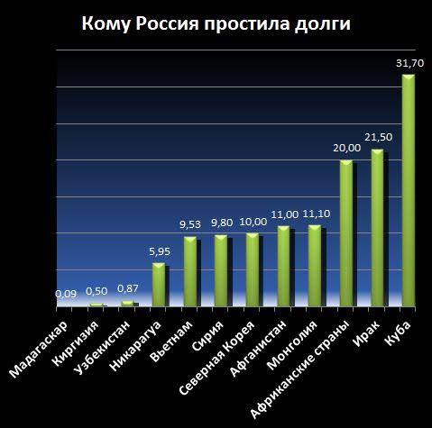 В.Г. Поздняков: «Сверхдоходы бюджета РФ – на что их тратит правительство»