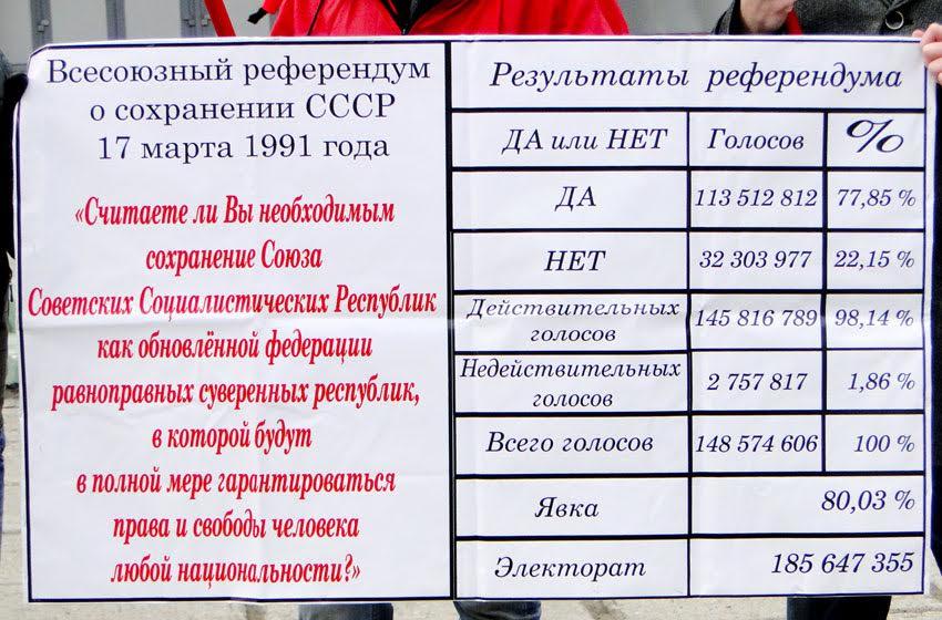 Амурская область. Коммунисты и комсомольцы Благовещенска провели пикет, посвященный 25-летию Всесоюзного референдума за сохранение СССР