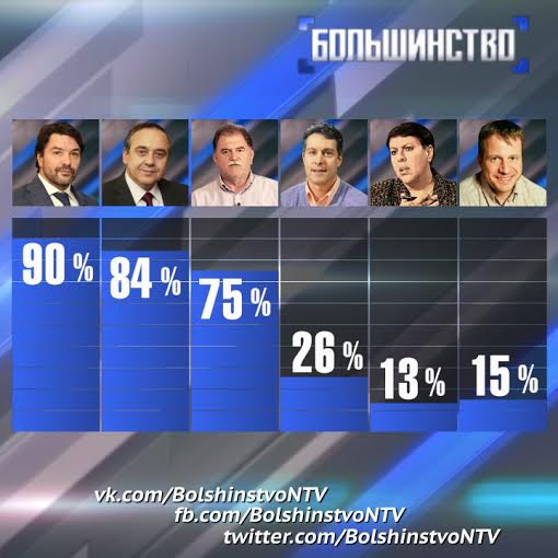 Александр Ющенко принял участие в программе "Большинство" на телеканале НТВ