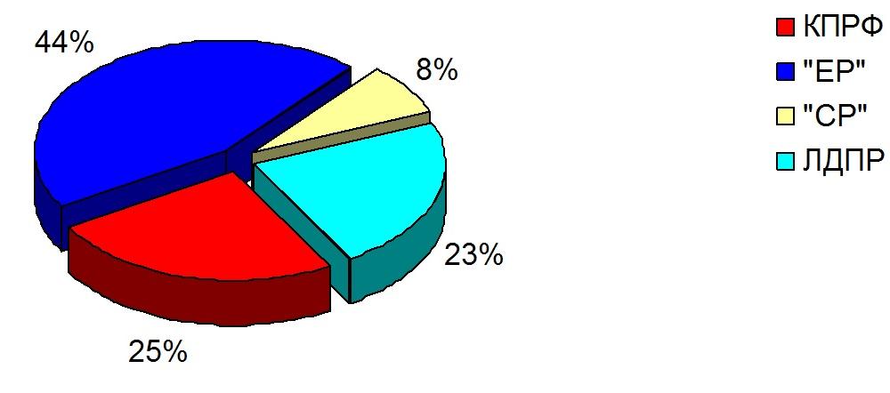 Хронометраж партийного телеэфира  13 – 19 марта  2016 года