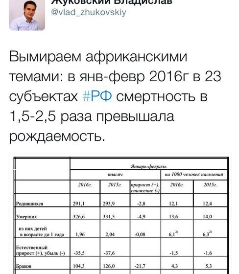 «Русофобия и власть». О реакции российского правительства на запрос депутатов от КПРФ о несправедливом распределении бюджетных дотаций регионам