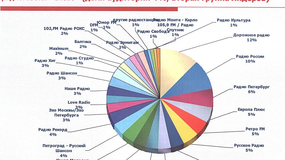 Поздравляем с днем рождения народно-патриотическую независимую Радиогазету «Слово»