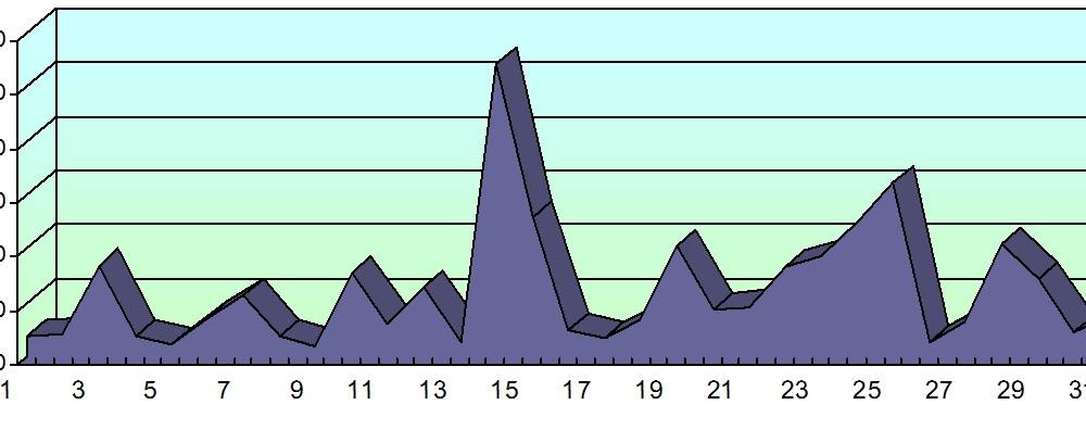 Хронометраж партийного телеэфира. Апрель 2016 года