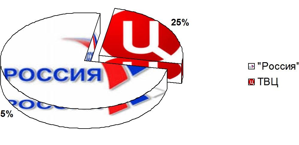 Освещение федеральным телевидением митинга «Социализму – да!» 23 июля 2016 года