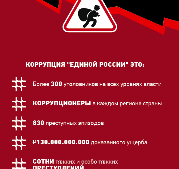 "Единая Россия" и коррупция. Триста единороссов-коррупционеров: список Валерия Рашкина