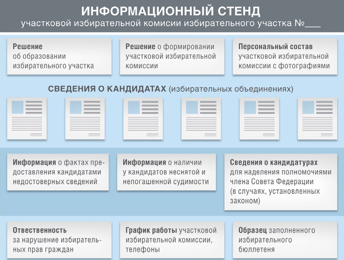 Фото и биографию кандидата – на информационный плакат