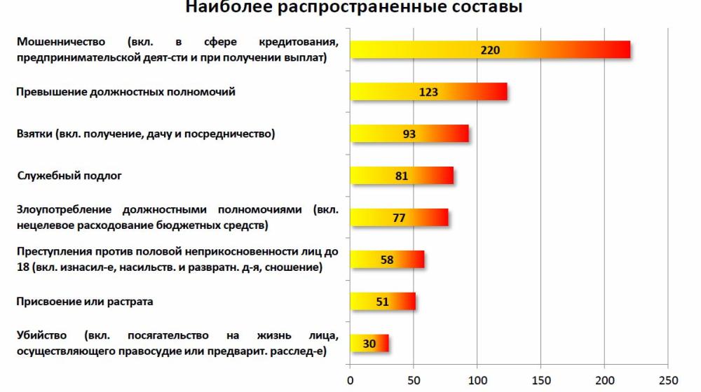 "Коммерсант" об акции КПРФ «Не позвольте жуликам опять украсть выборы!»