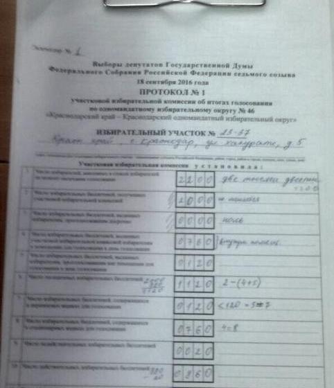В Краснодаре члены избиркома оправдываются: оказывается за три часа до подведения итогов выборов у них был... "черновик" итогового протокола