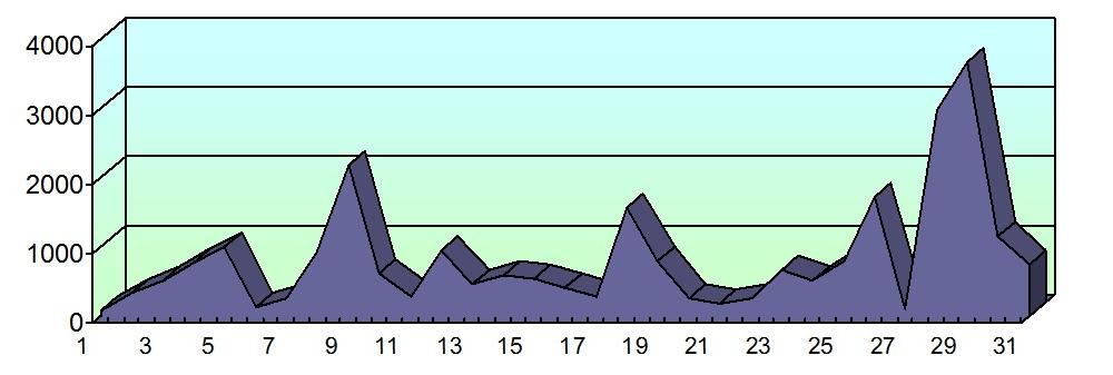 Хронометраж партийного телеэфира. Август 2016 года
