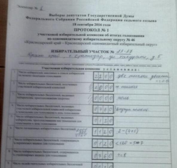 Итоги выборов в Краснодаре подведены ... за три часа до окончания голосования? Наблюдателям удалось сфотографировать "итоговый протокол"