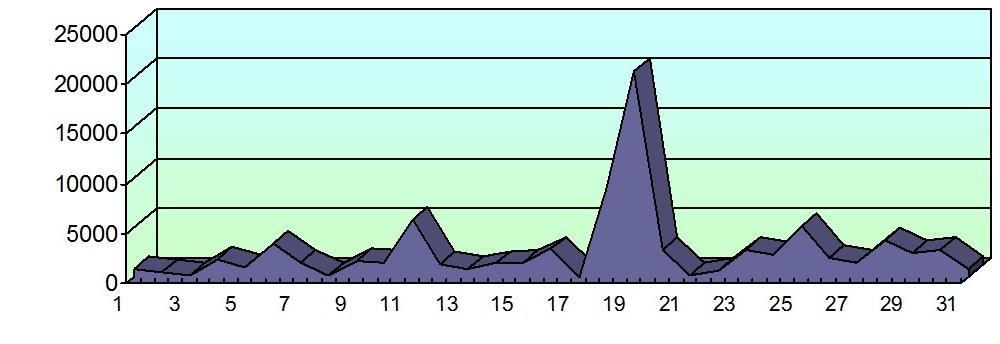 Хронометраж партийного телеэфира. Сентябрь 2016 г