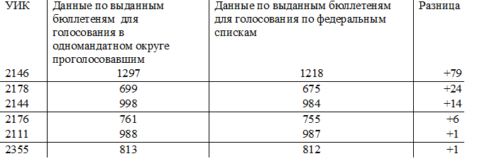 Краснодарский краевой суд отказался принимать объяснения Сергея Обухова по сути исковых требований на процессе по отмене итогов выборов в Госдуму по 46 округу