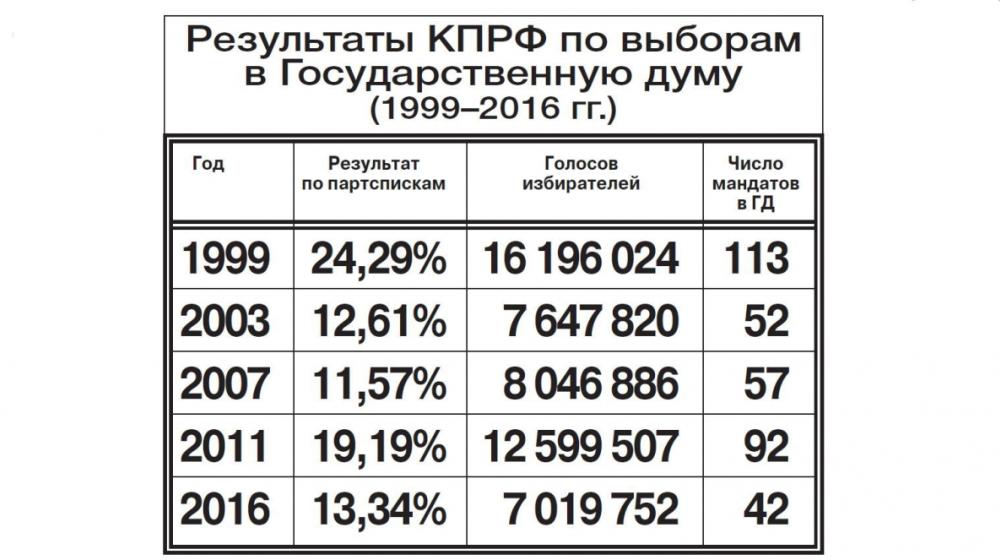 Газета «Советская Россия»: Почему же наши «шаги» не были услышаны в народе?