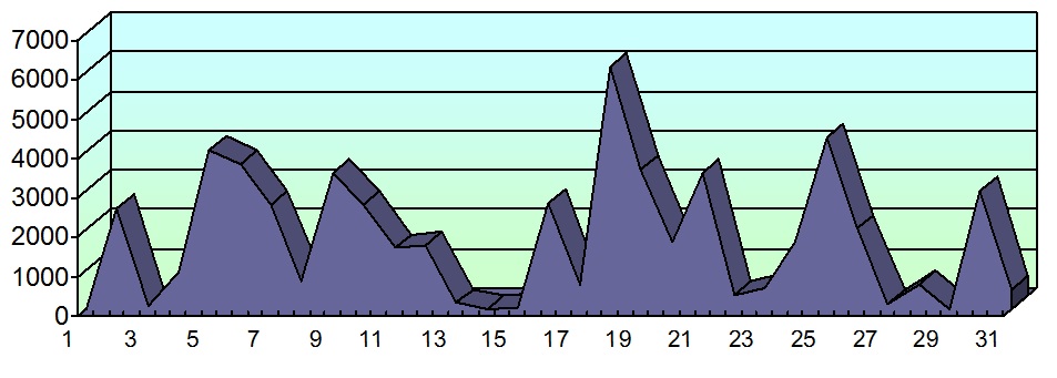 Хронометраж партийного телеэфира. Октябрь 2016 года