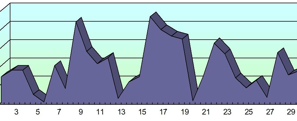 Хронометраж партийного телеэфира. Ноябрь 2016 года
