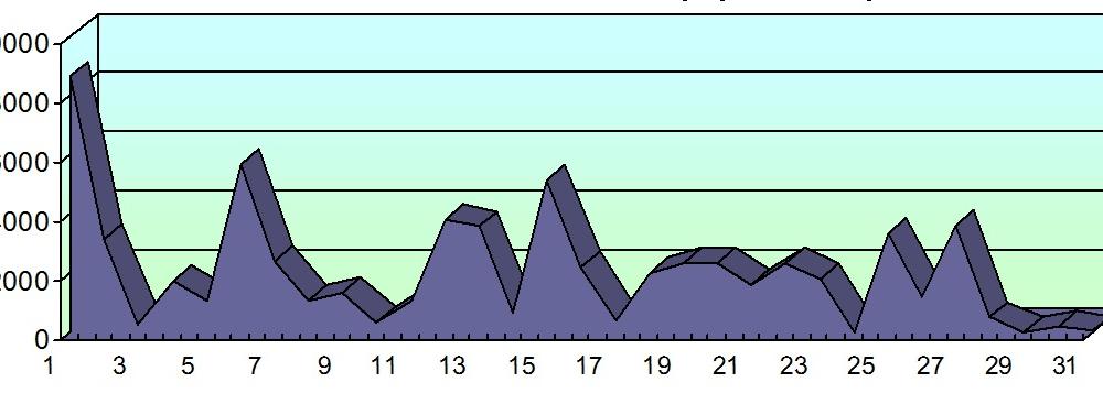 Хронометраж партийного телеэфира. Декабрь 2016 года