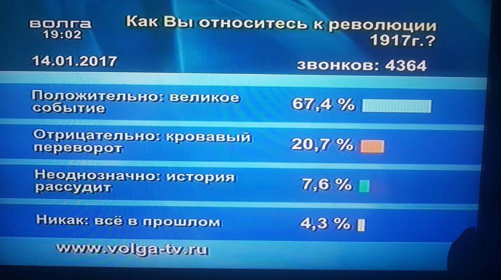 Большинство нижегородцев положительно оценивают революцию 1917 года