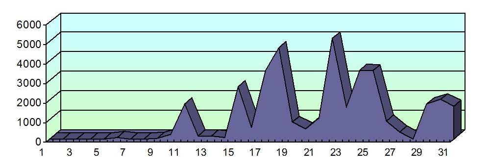 Хронометраж партийного телеэфира. Январь 2017 года
