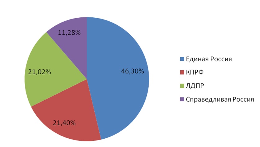 Информационно-политические индексы,  характеризующие деятельность парламентских партий: печатные СМИ, ТВ, радио, интернет СМИ  – январь – февраль 2017 г. (30.01-05.02)