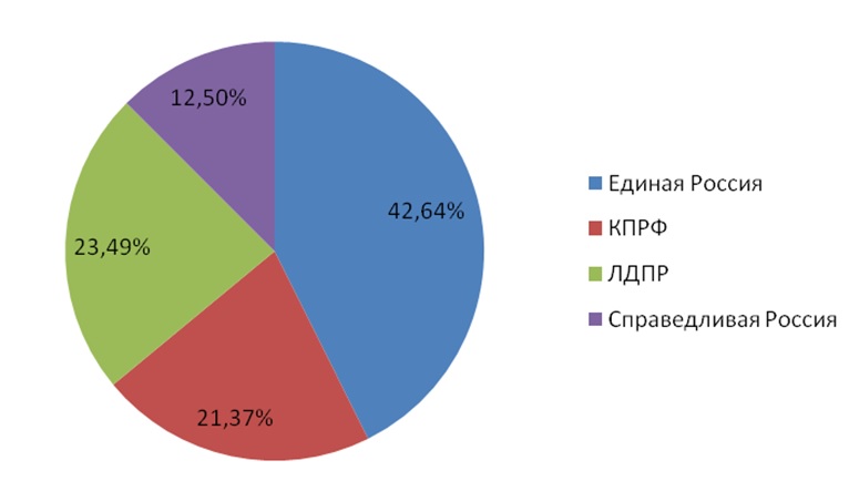 Информационно-политические индексы,  характеризующие деятельность парламентских партий: печатные СМИ, ТВ, радио, интернет СМИ  – март 2017 г. (13.03-19.03)
