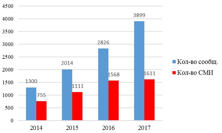 Средства массовой информации  об отчете правительства за 2016 год 