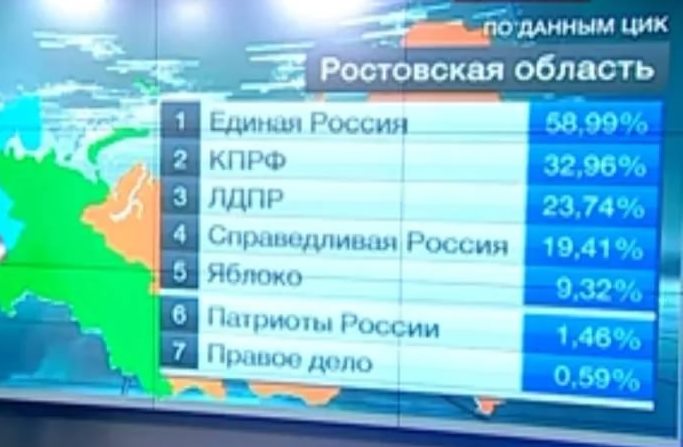 Коммерсантъ: Думская оппозиция посчитала, что отмена открепительных удостоверений приведет к многократному голосованию одних и тех же людей