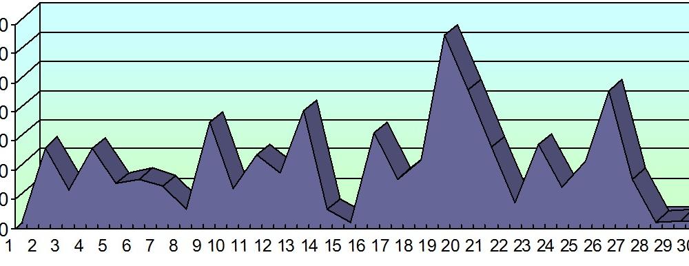 Хронометраж партийного телеэфира («Первый», «Россия», НТВ, ТВЦ и Рен-ТВ). Апрель 2017 года
