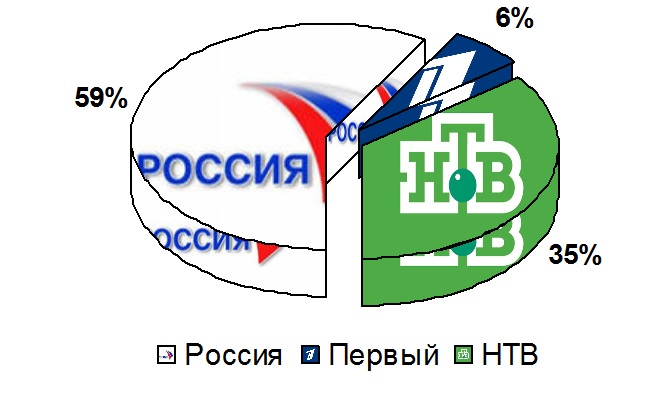 Освещение федеральным телевидением  Дня пионерии в 2017 году 19 - 21 мая 2017 года