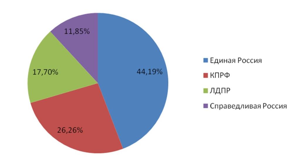 Информационно-политические индексы,  характеризующие деятельность парламентских партий: печатные СМИ, ТВ, радио, интернет СМИ  –  май 2017 г. (08.05-14.05)