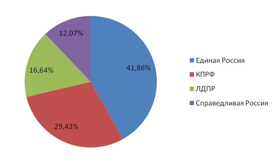 Информационно-политические индексы,  характеризующие деятельность парламентских партий: печатные СМИ, ТВ, радио, интернет СМИ  –  май 2017 г. (01.05-07.05)