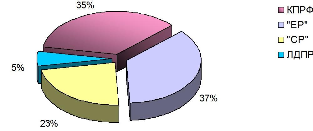 Освещение федеральным телевидением  Празднования Дня Победы  5 – 9 мая 2017 года