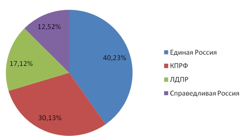 Информационно-политические индексы,  характеризующие деятельность парламентских партий: печатные СМИ, ТВ, радио, интернет СМИ  –  июнь 2017 г. (19.06-25.06)