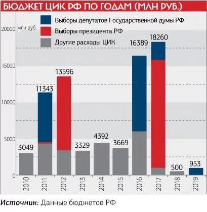 ФАС раскрыла картельный сговор поставщиков системников для Центризбиркома. В.Рашкин, С.Обухов и К.Сердюков несколько лет понуждали правоохранителей заняться этим расследованием