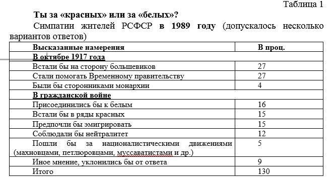 «Ты за красных или за белых?». Статья С.П. Обухова в газете «Правда»
