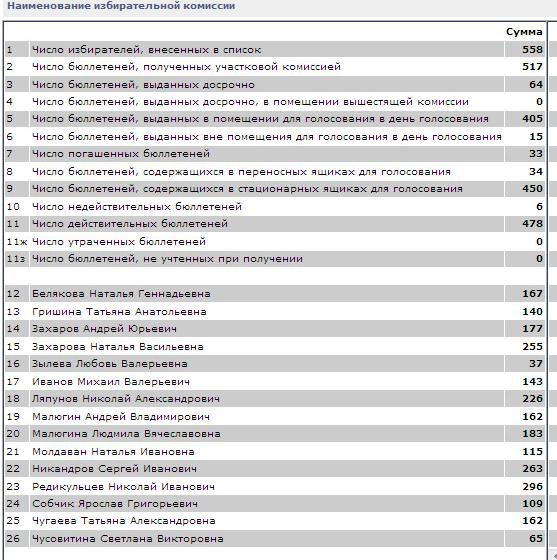 Состоялся Пленум Ханты-Мансийского окружкома КПРФ