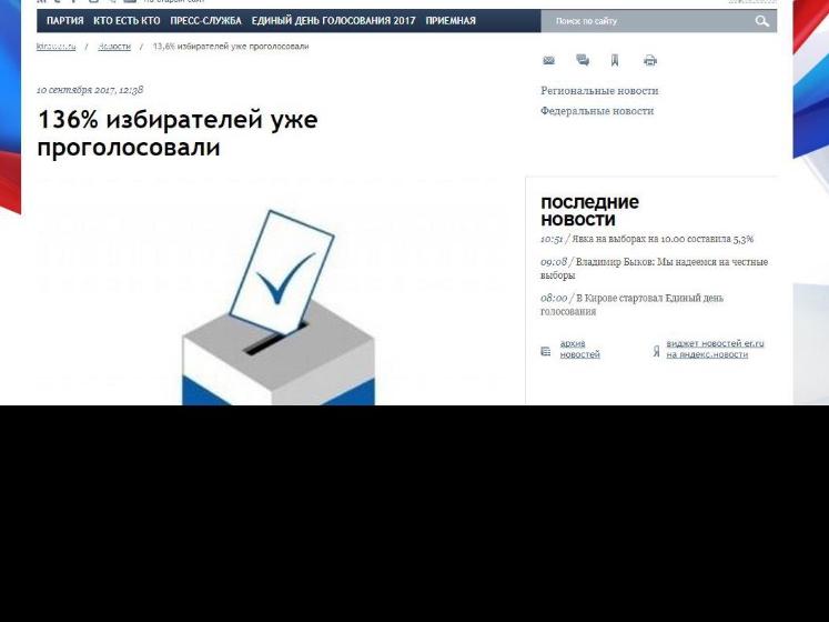 Фальсификация на досрочных выборах в Кировской области в 2017 году