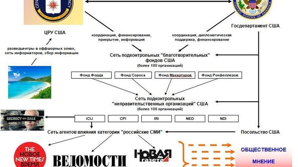 Кировская область. Коммунисты потребовали от ФСБ провести проверку городской чиновницы на предмет ее возможной вербовки ЦРУ во время стажировки в США