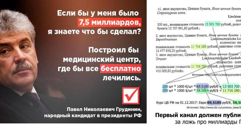 Грудинин миллиардер? Разоблачение лжи политических конкурентов