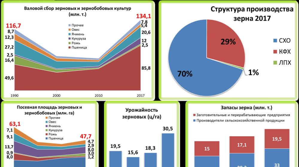 Доклад заместителя Председателя ЦК КПРФ, Председателя Комитета Государственной Думы по аграрным вопросам, академика РАН В.И. Кашина