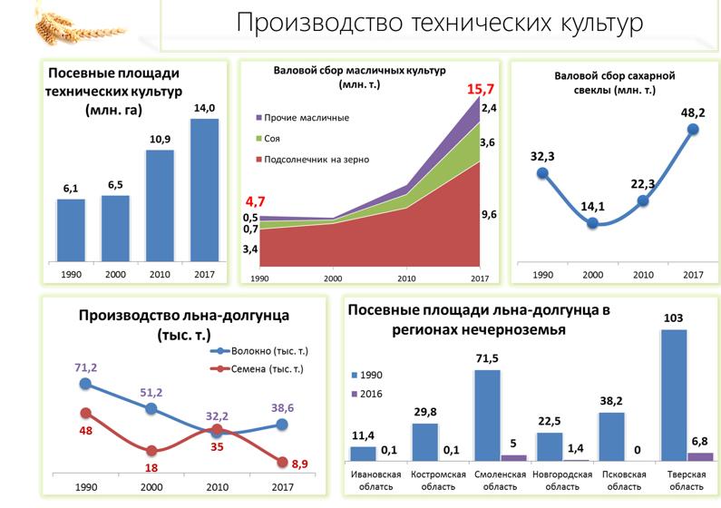 ДОКЛАД ЗАМЕСТИТЕЛЯ ПРЕДСЕДАТЕЛЯ ЦК КПРФ, ПРЕДСЕДАТЕЛЯ КОМИТЕТА ГОСУДАРСТВЕННОЙ ДУМЫ ПО АГРАРНЫМ ВОПРОСАМ, АКАДЕМИКА РАН В.И.КАШИНА