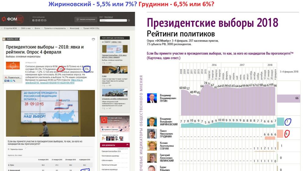 Telegram-канал ObuhovPRO: Про «черных лебедей» и «гадких утят» в президентской кампании 